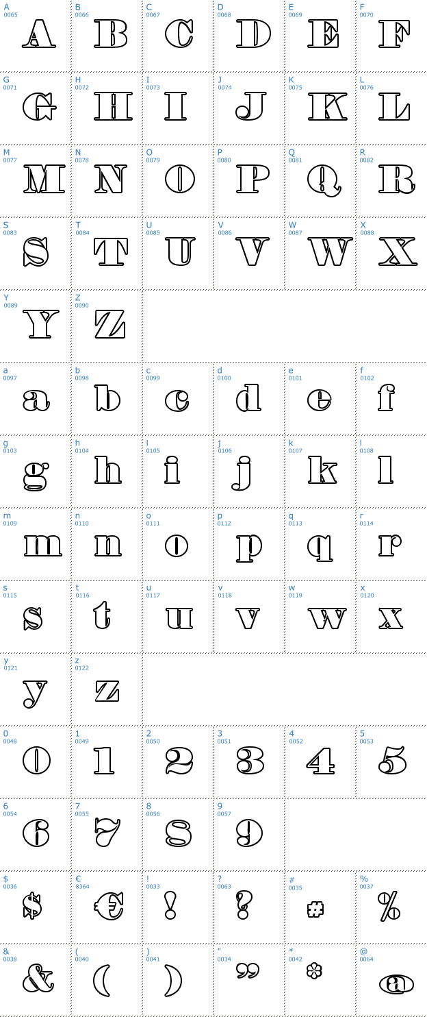 Schriftzeichen Fette Bauersche Antiqua Hollow Font