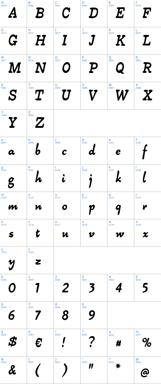 Schriftzeichen Alpha54 Font