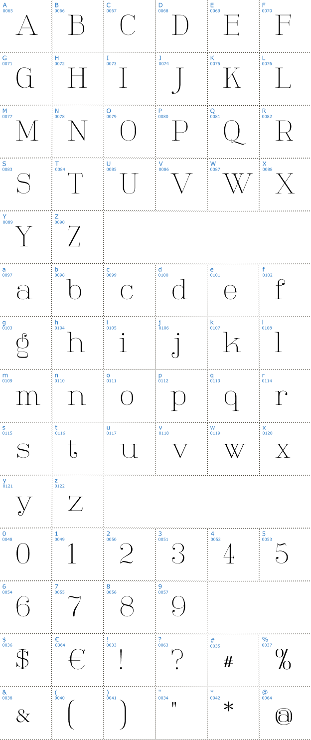 Schriftzeichen Tartlers End Font