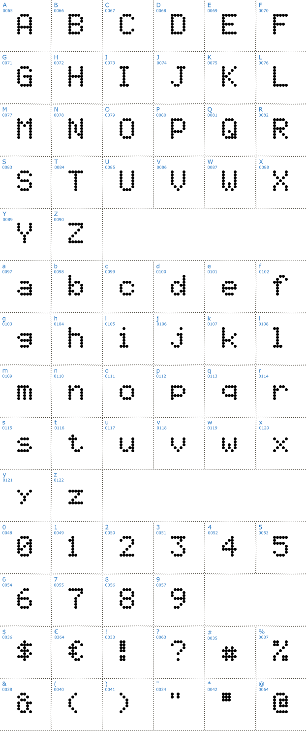 Schriftzeichen 5by7 Font