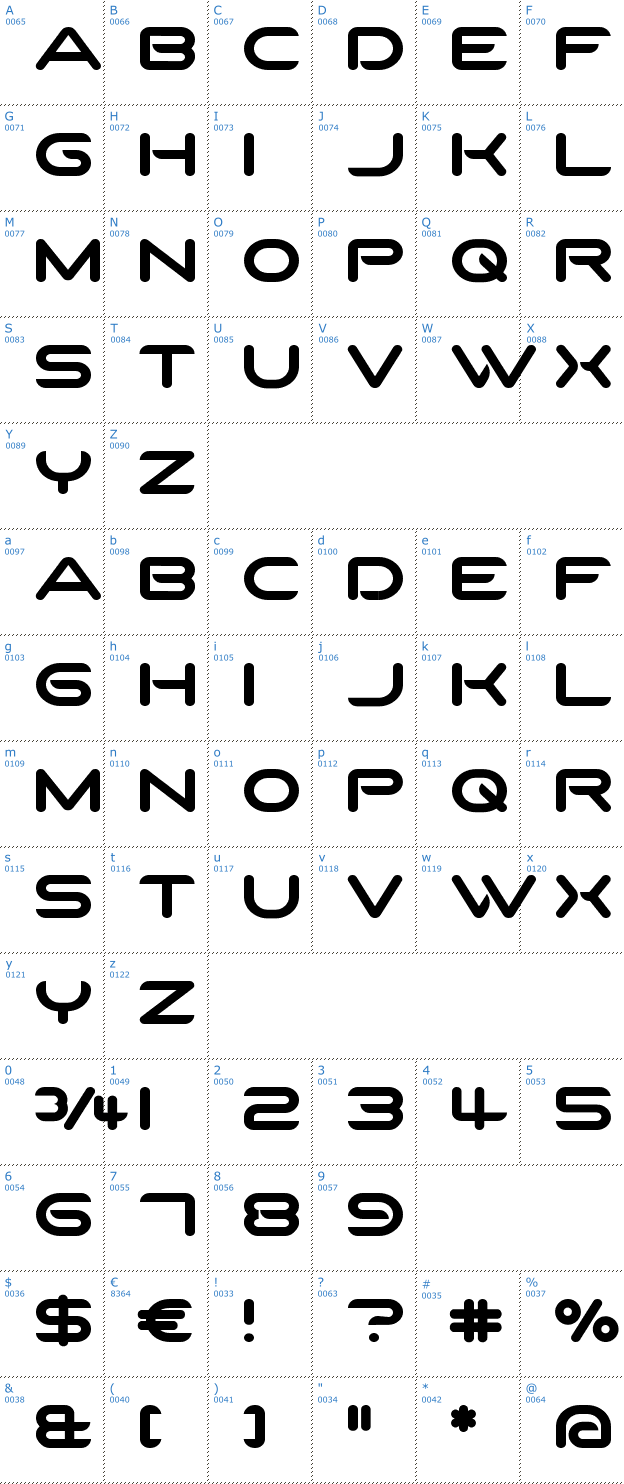 Schriftzeichen SparTakus Round Font