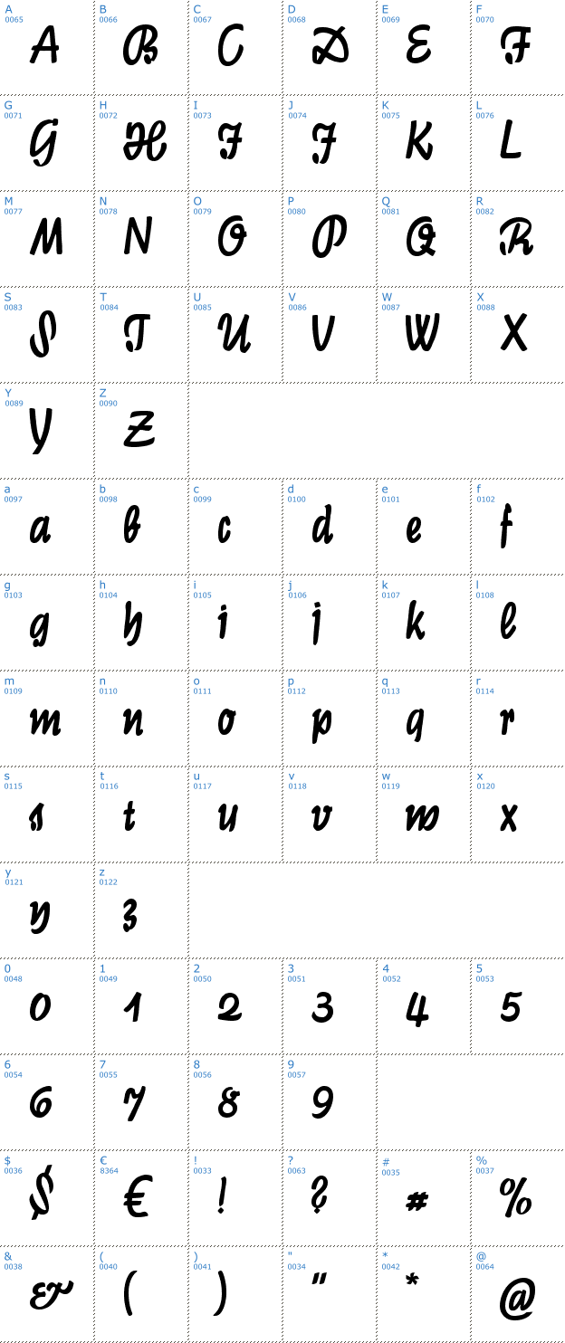 Schriftzeichen Graphic CAT Font