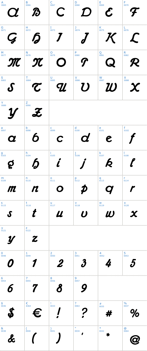 Schriftzeichen Admiral CAT Font