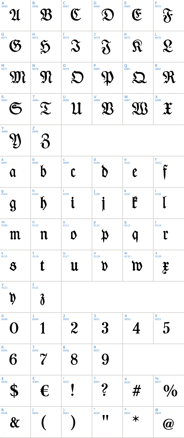 Schriftzeichen Des Malers Fraktur Font