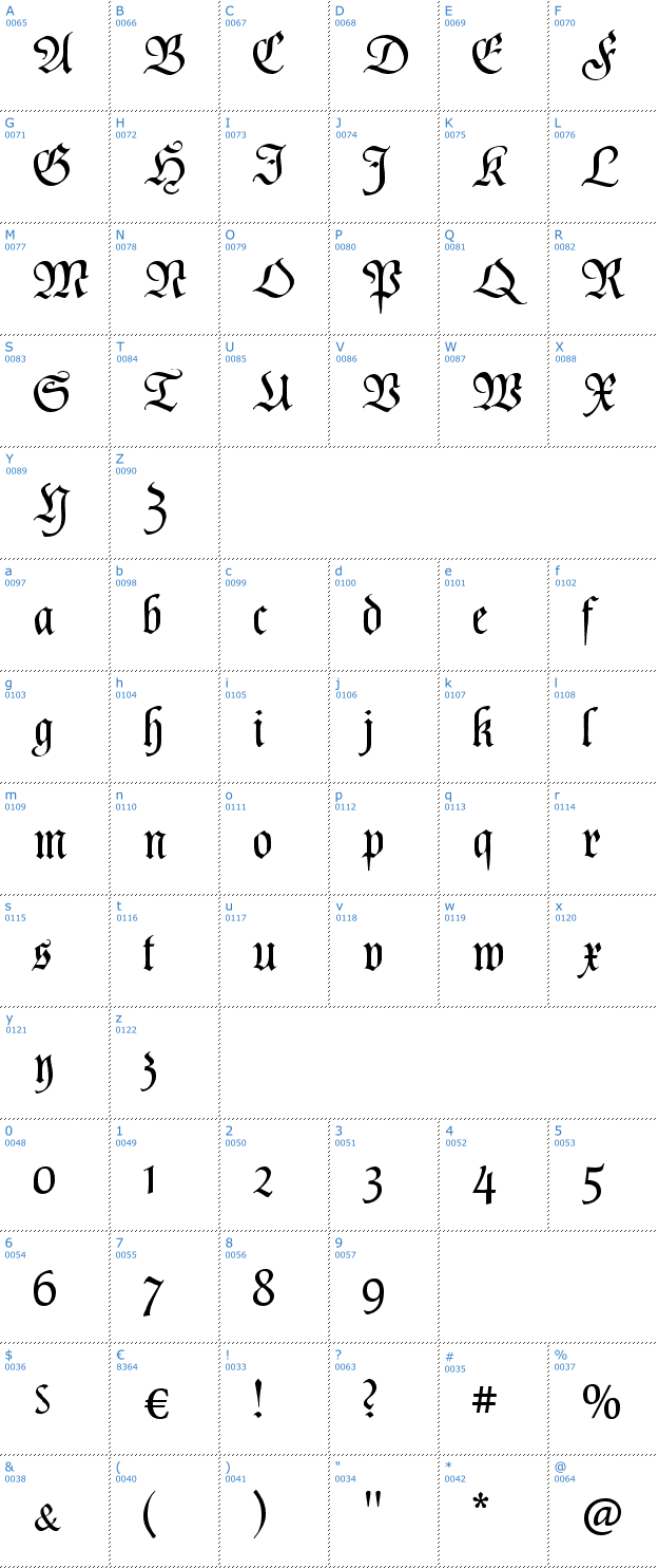 Schriftzeichen Poppl Fraktur CAT Font