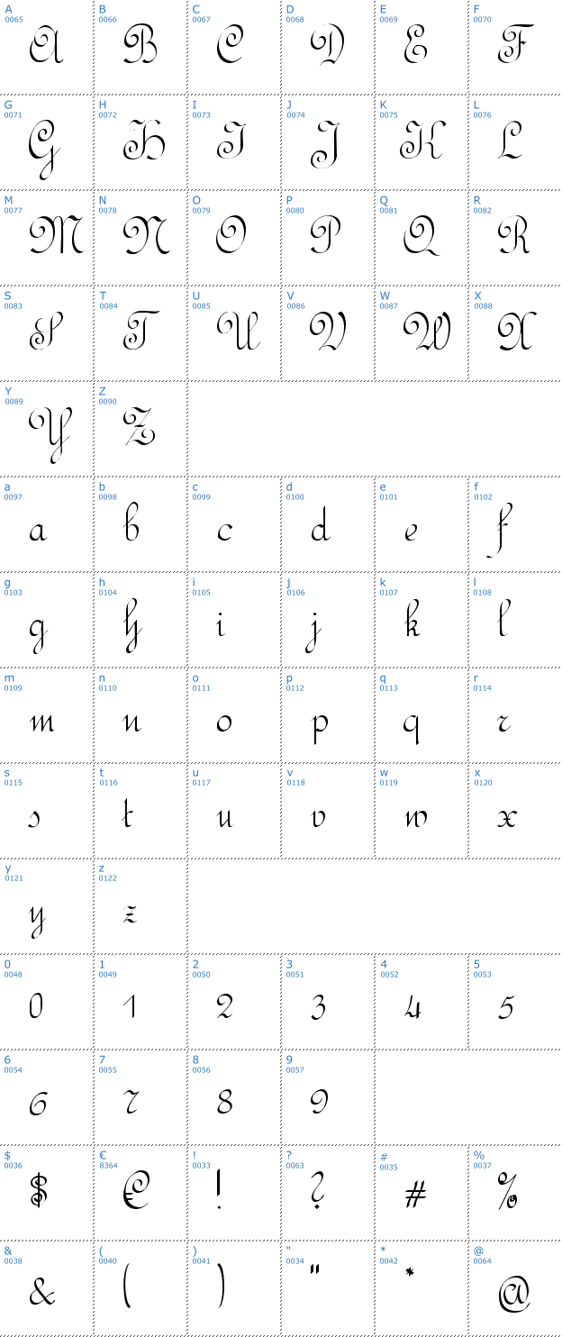 Schriftzeichen Rundschrift CAT Font