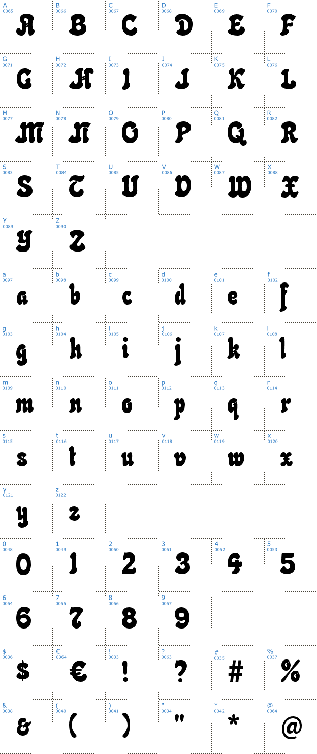 Schriftzeichen Neptun CAT Font