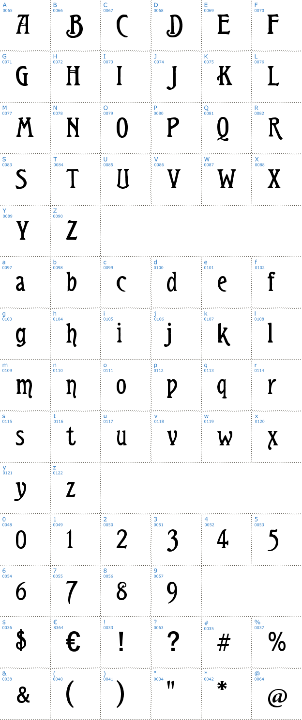 Schriftzeichen Teutonic Font