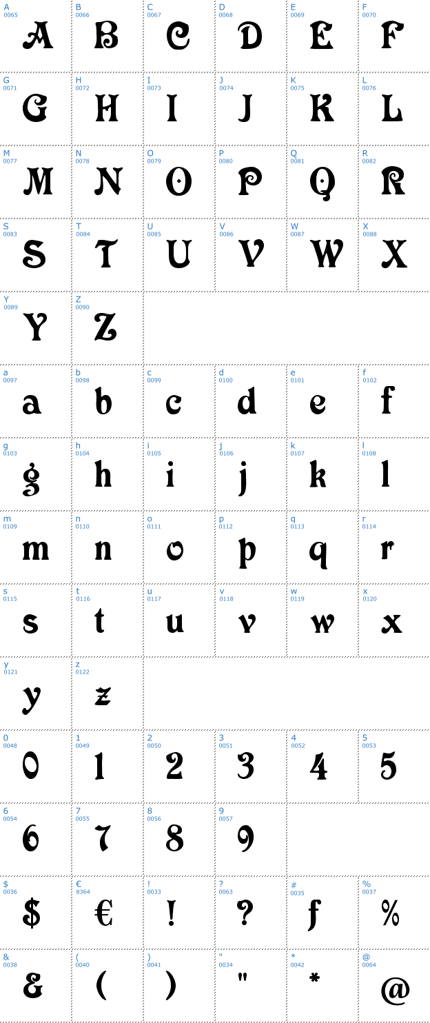 Schriftzeichen Victoria CAT Font