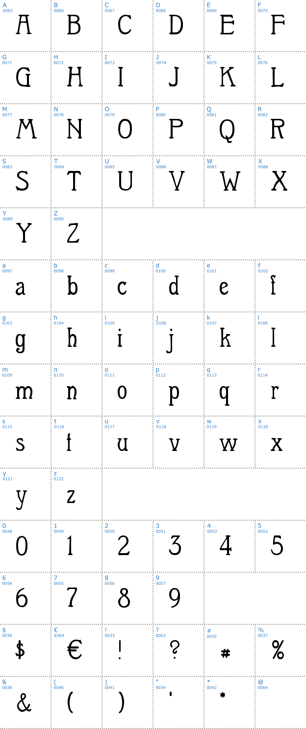 Schriftzeichen Berolina Font