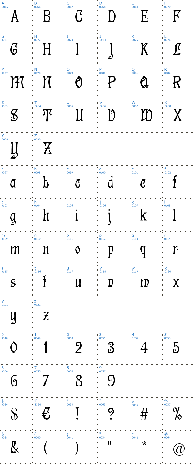 Schriftzeichen Germanica Font