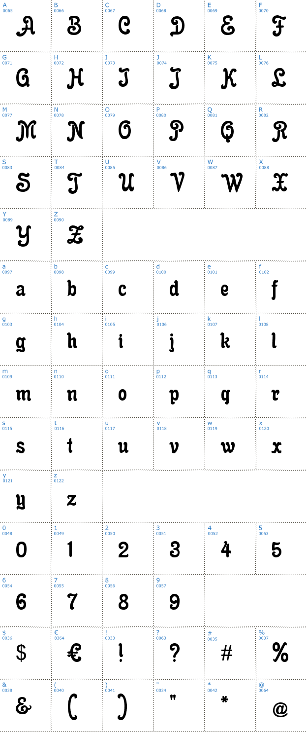 Schriftzeichen Gloria Font