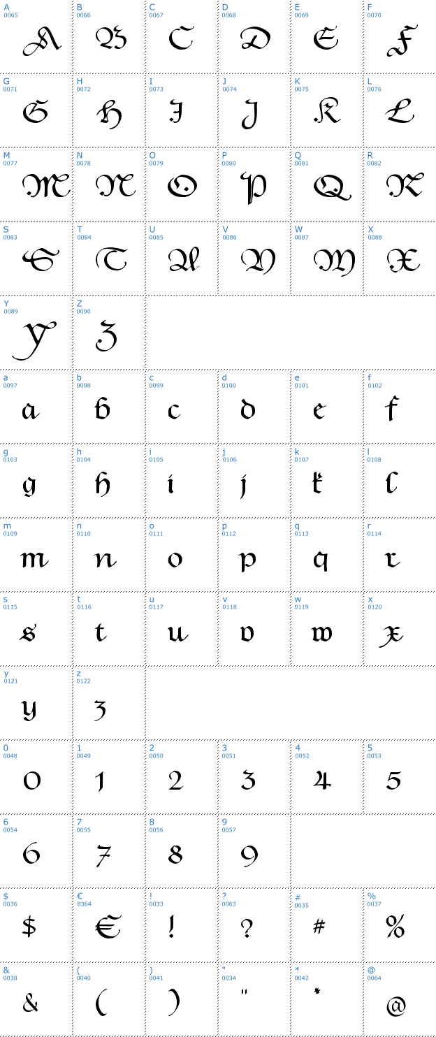 Schriftzeichen Hentimps Circlet Font