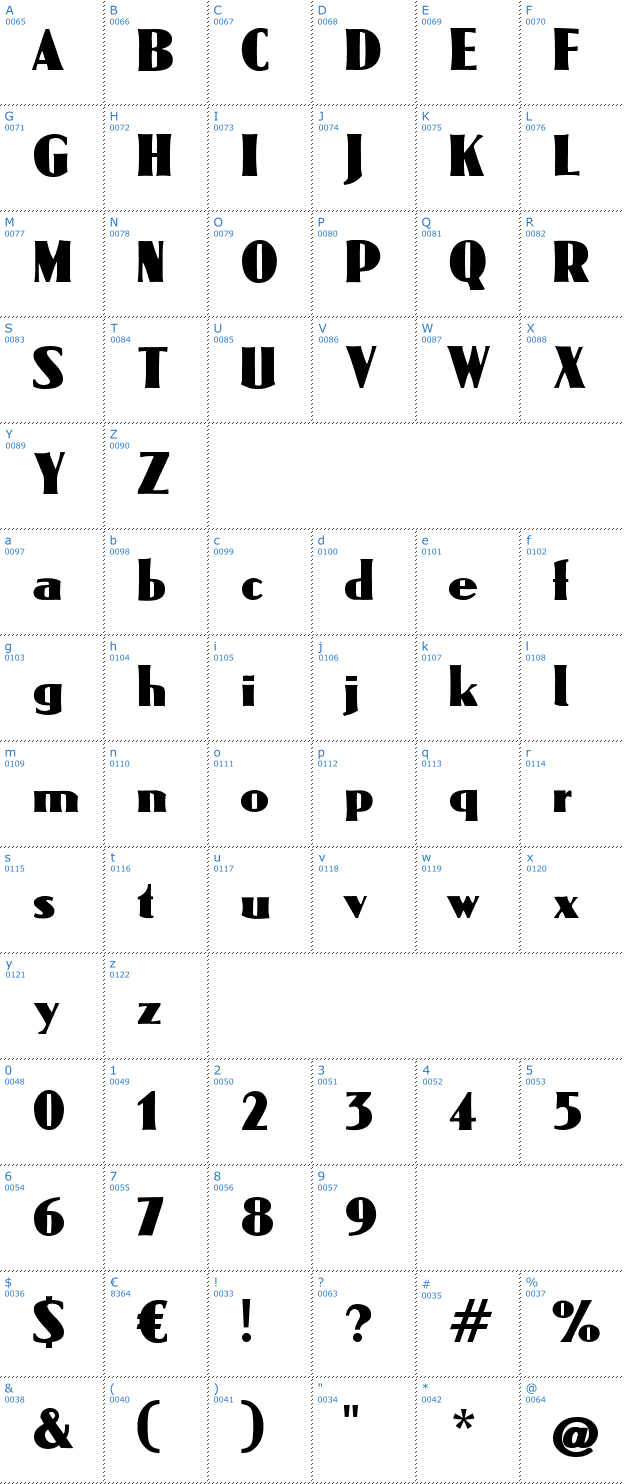 Schriftzeichen Omega CAT Font