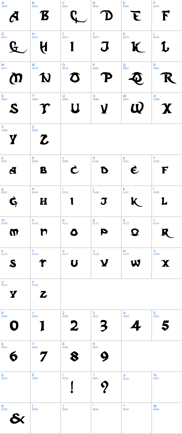 Schriftzeichen Dark Chrystal Font