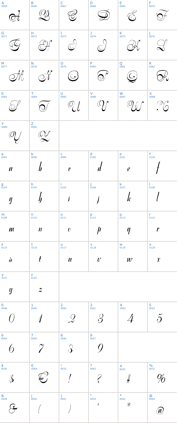 Schriftzeichen Symphonie CAT Font