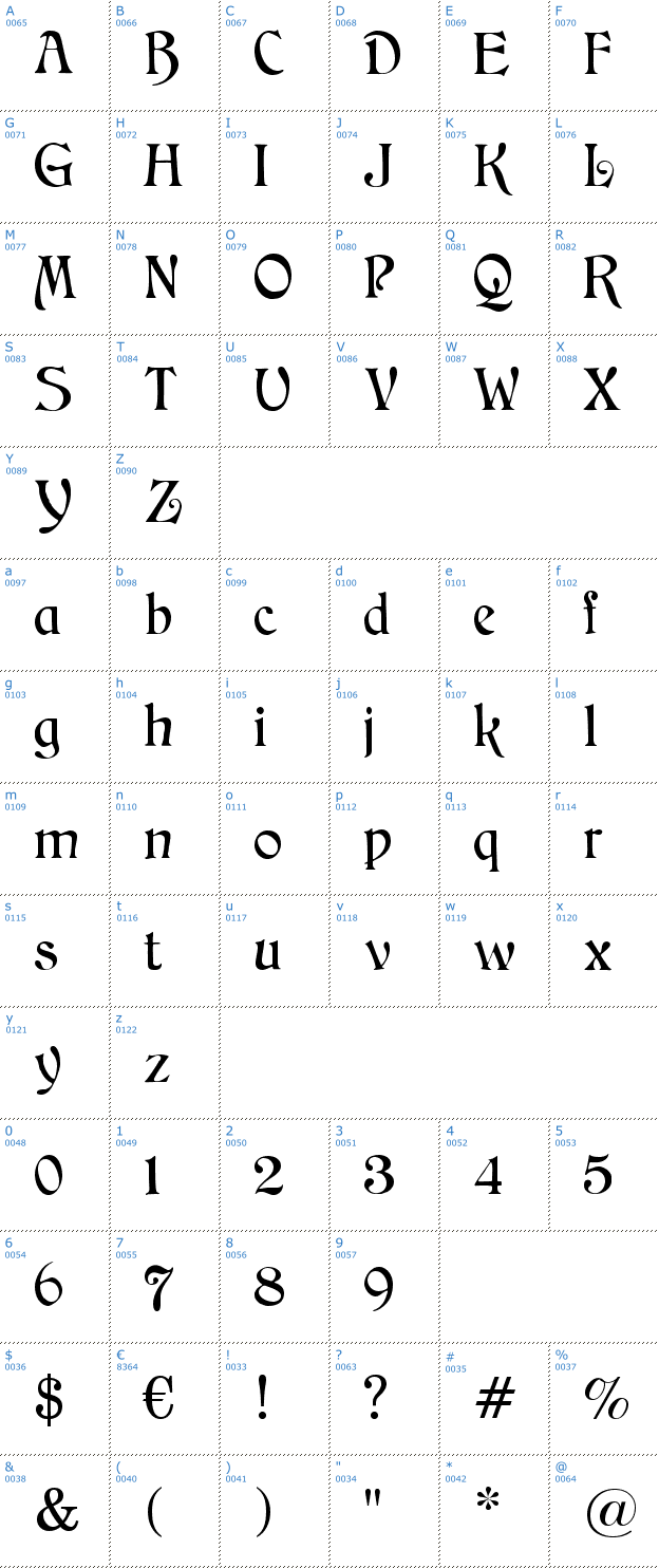 Schriftzeichen CAT Childs Font