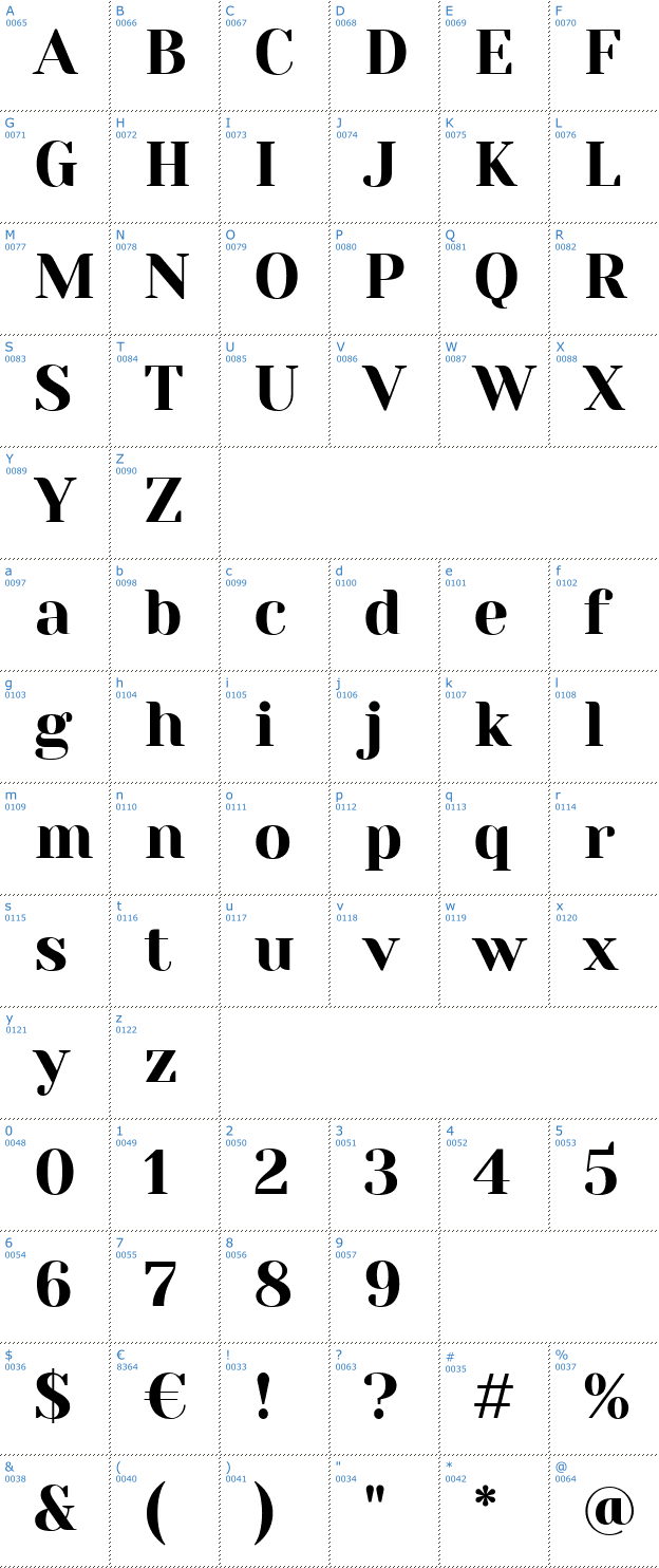 Schriftzeichen Yeseva One Font