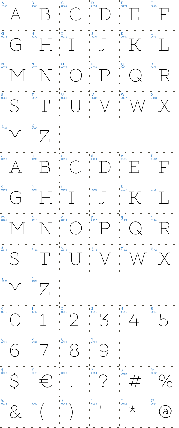 Schriftzeichen Slabs Font