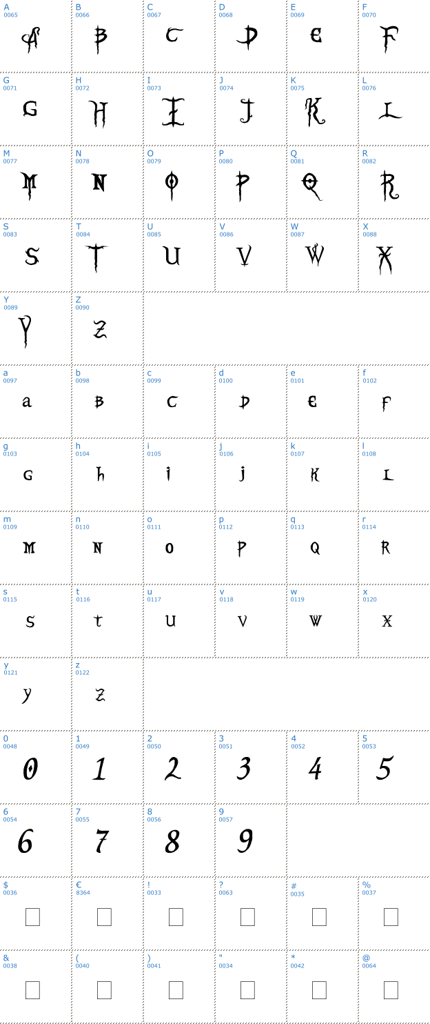 Schriftzeichen Blood Omen Font