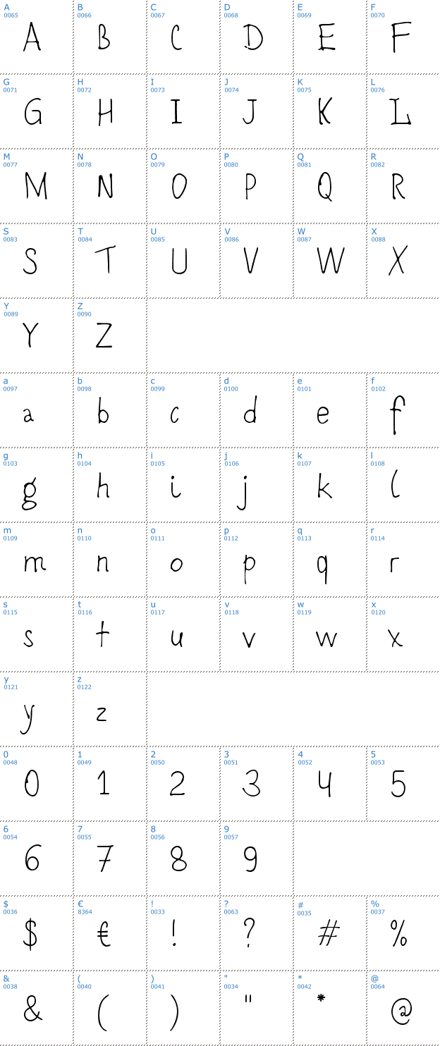 Schriftzeichen Romochka Font