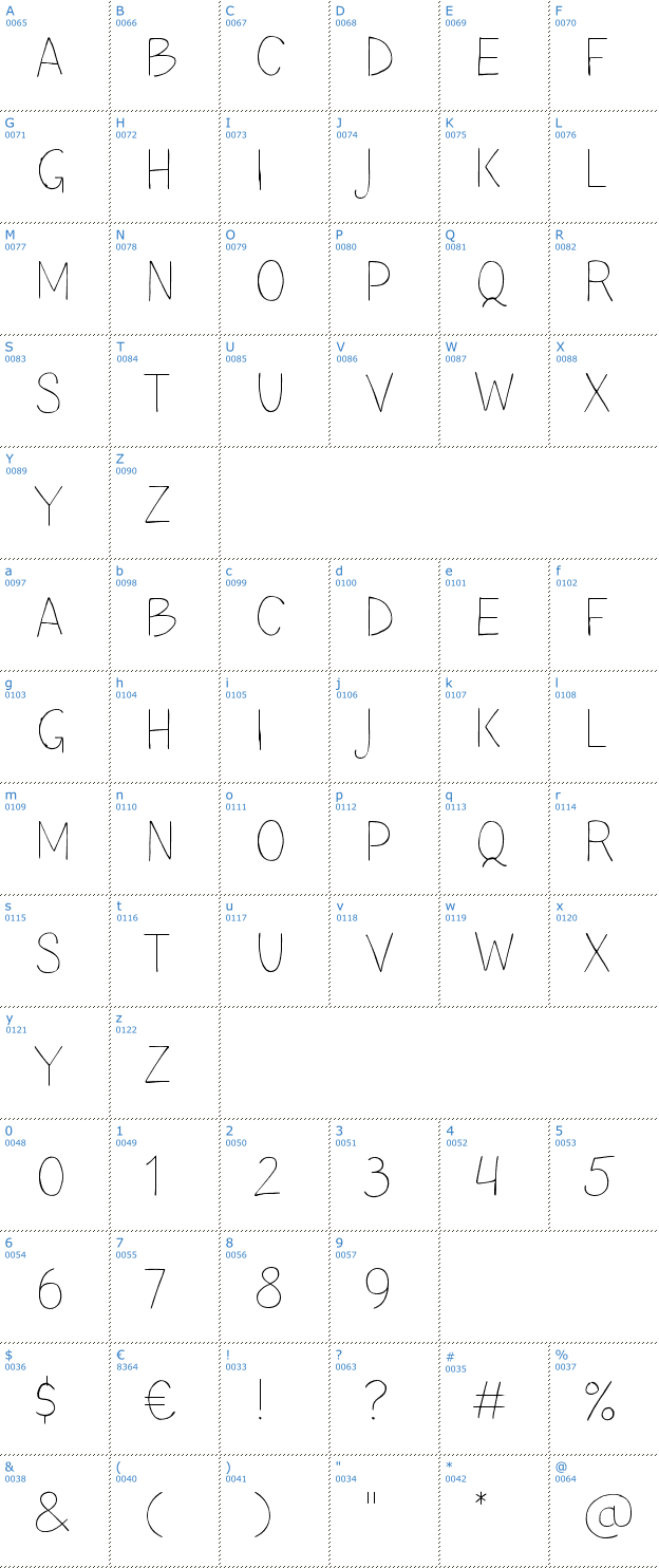 Schriftzeichen TT Blushes Font