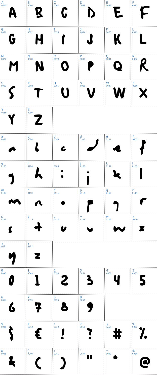 Schriftzeichen Bristol Font
