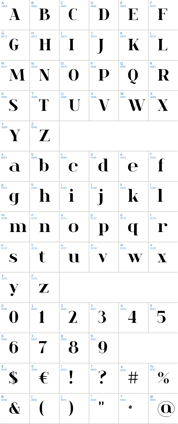 Schriftzeichen Spinwerad Font