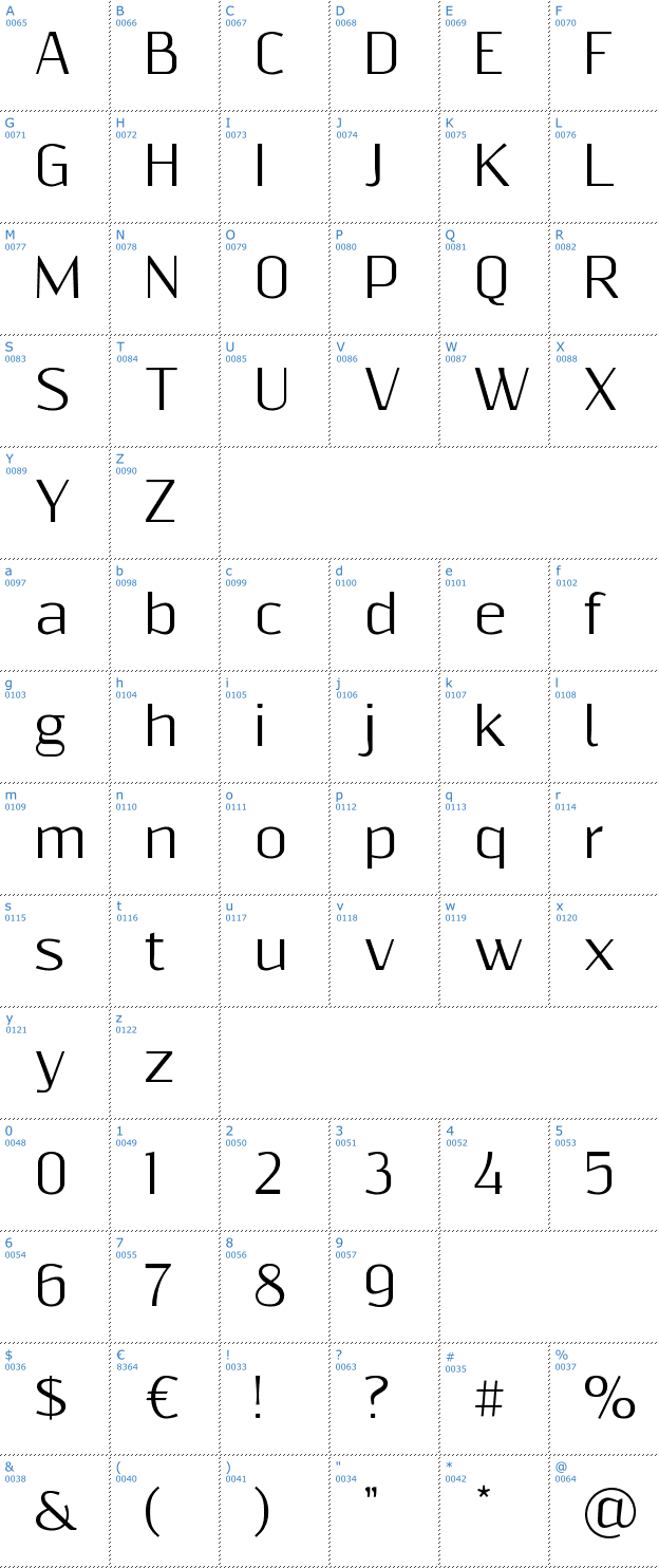 Schriftzeichen Resagnicto Font