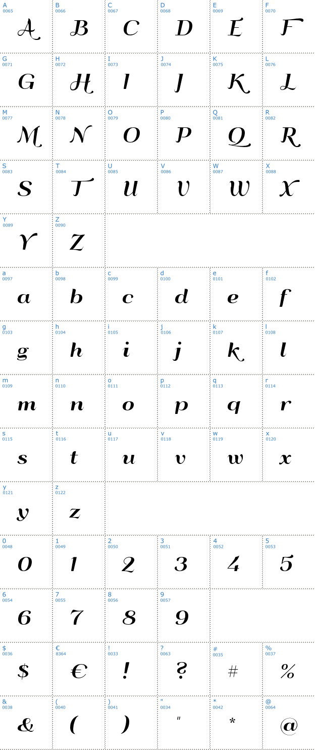 Schriftzeichen Qumpellka No12 Font