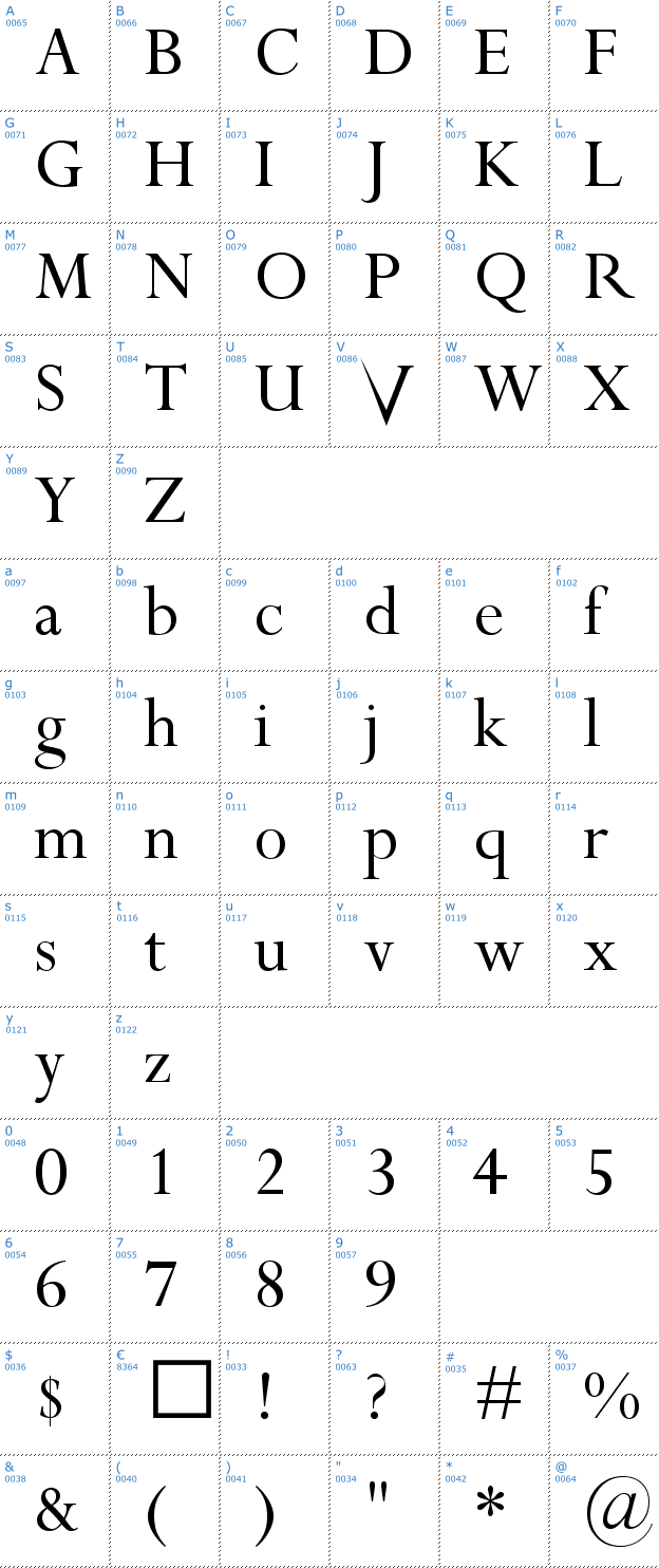 Schriftzeichen Riven Font