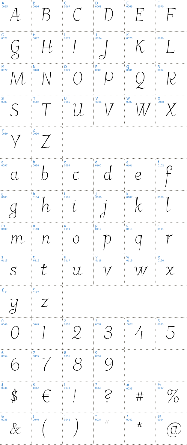 Schriftzeichen Garineldo Font