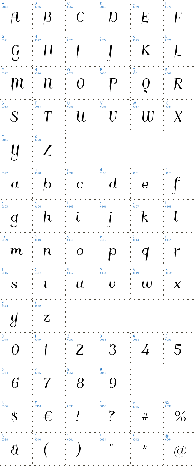 Schriftzeichen Charakterny Font