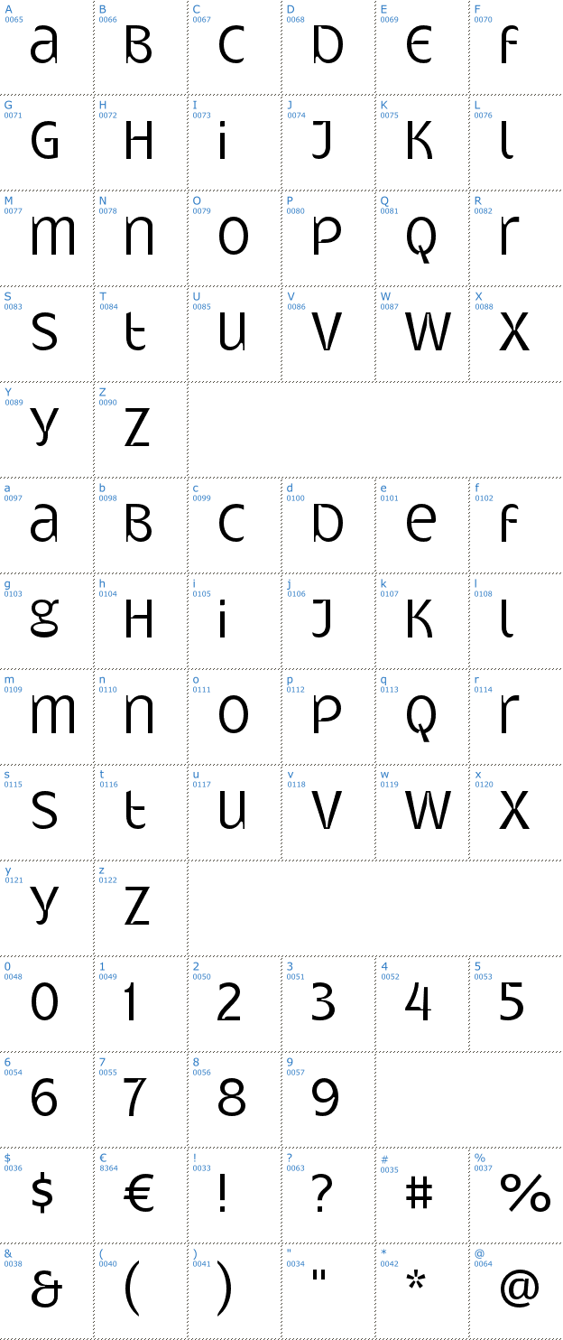 Schriftzeichen Gatometrix Font