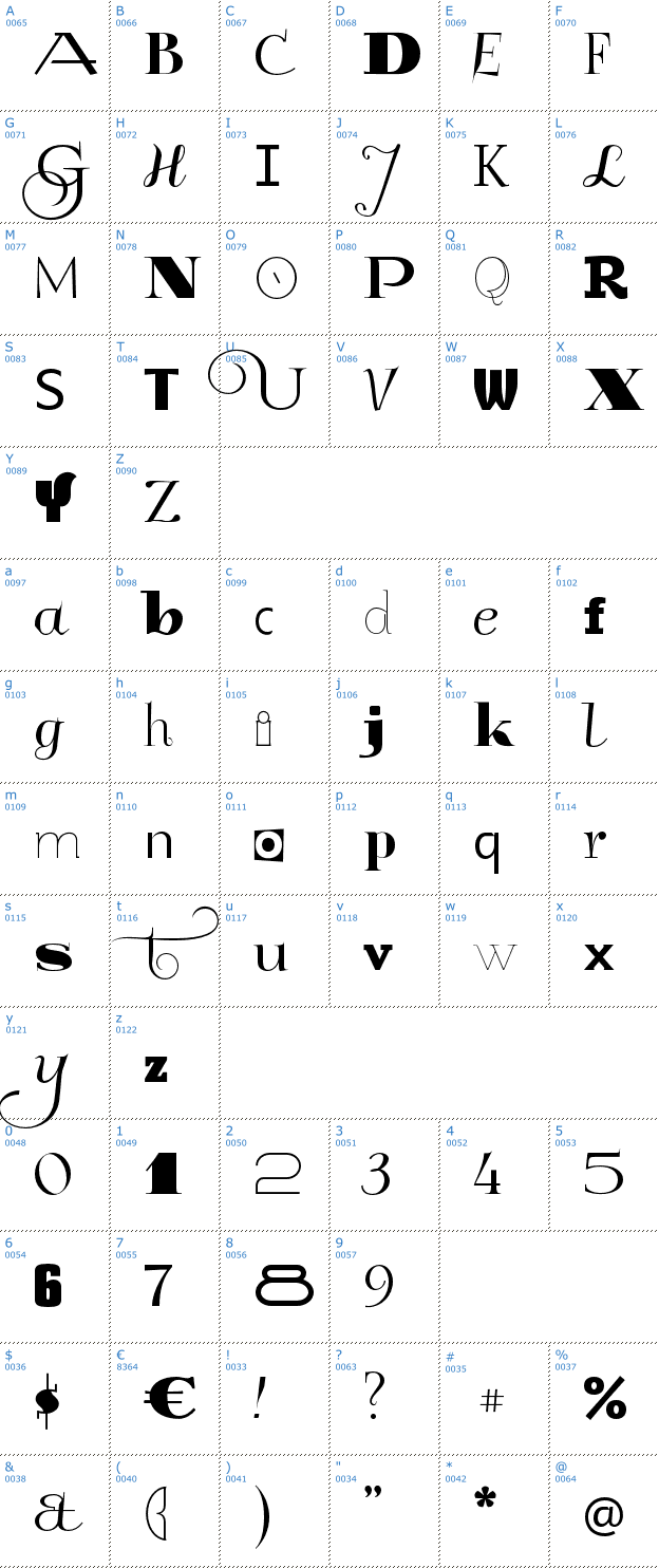 Schriftzeichen GlukMixer Font