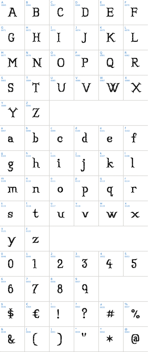 Schriftzeichen Convincing Pirate Font
