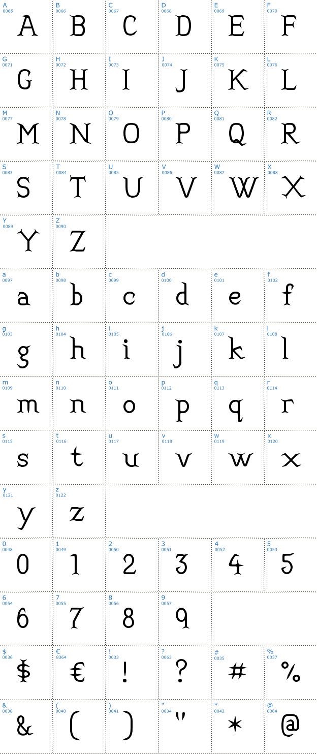 Schriftzeichen Convincing Font