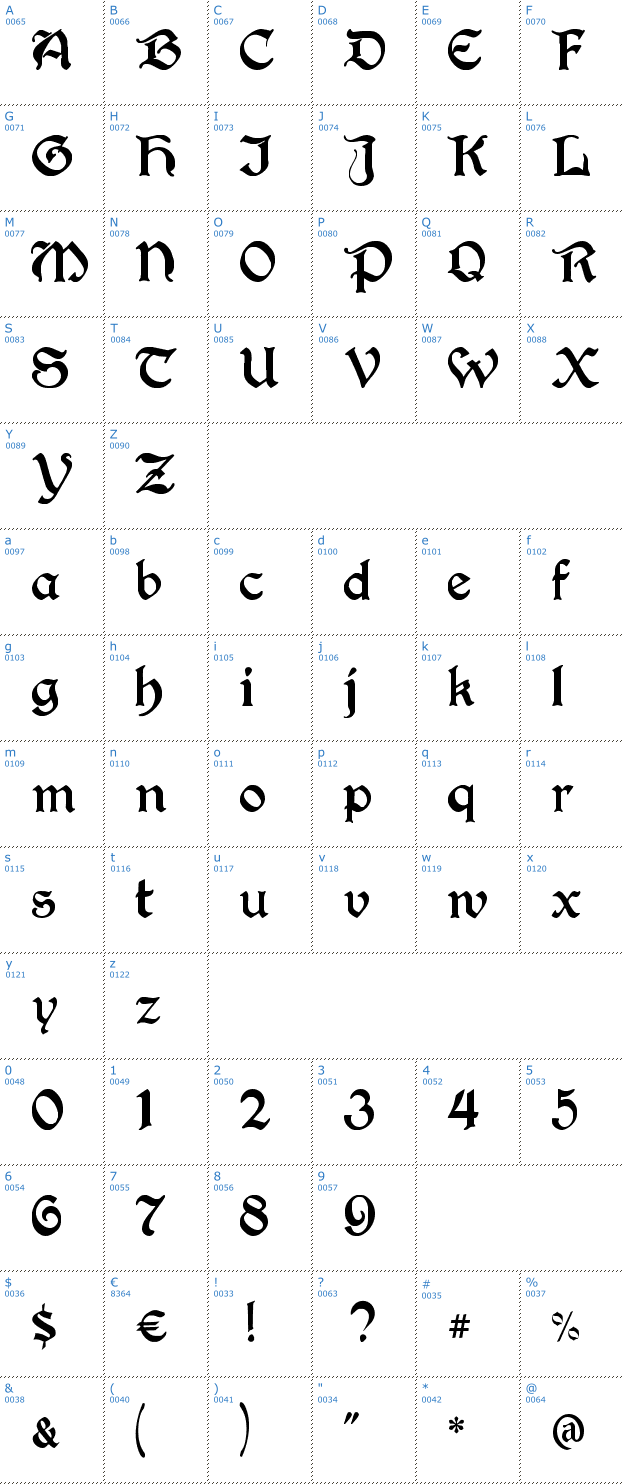 Schriftzeichen Berry Rotunda Font