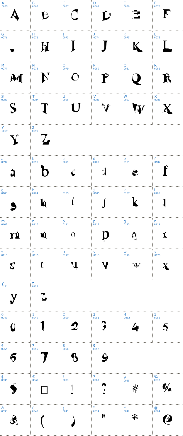 Schriftzeichen Ruined Serif Font