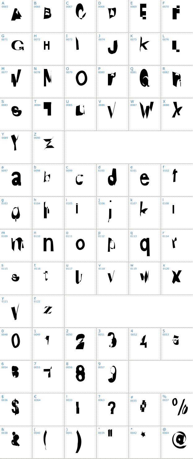 Schriftzeichen Distraught Font