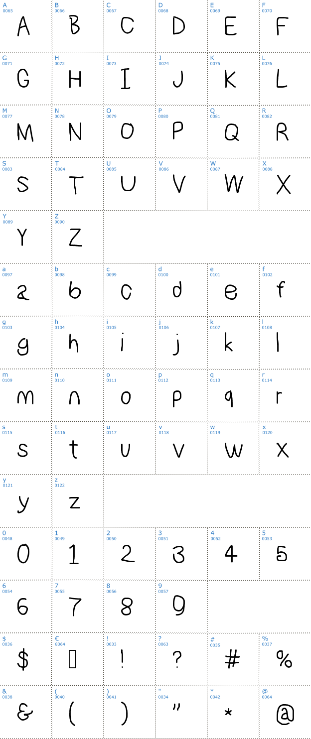 Schriftzeichen NumbBunny Font