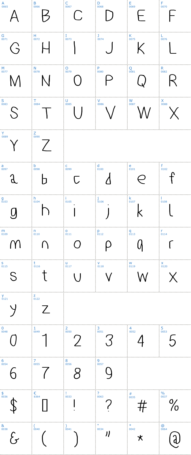 Schriftzeichen PolanStronk Font
