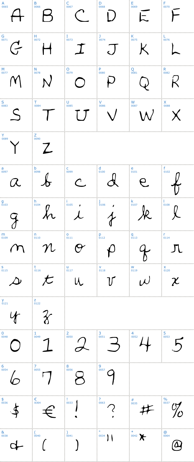 Schriftzeichen Parkers hand Font