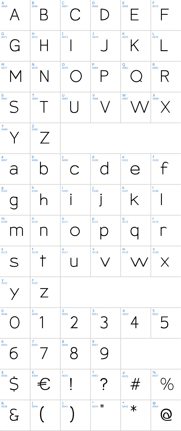 Schriftzeichen Armata Font