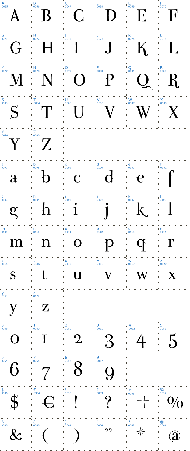 Schriftzeichen Parma Petit Font