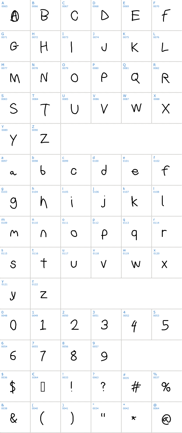 Schriftzeichen Bork Bork Font