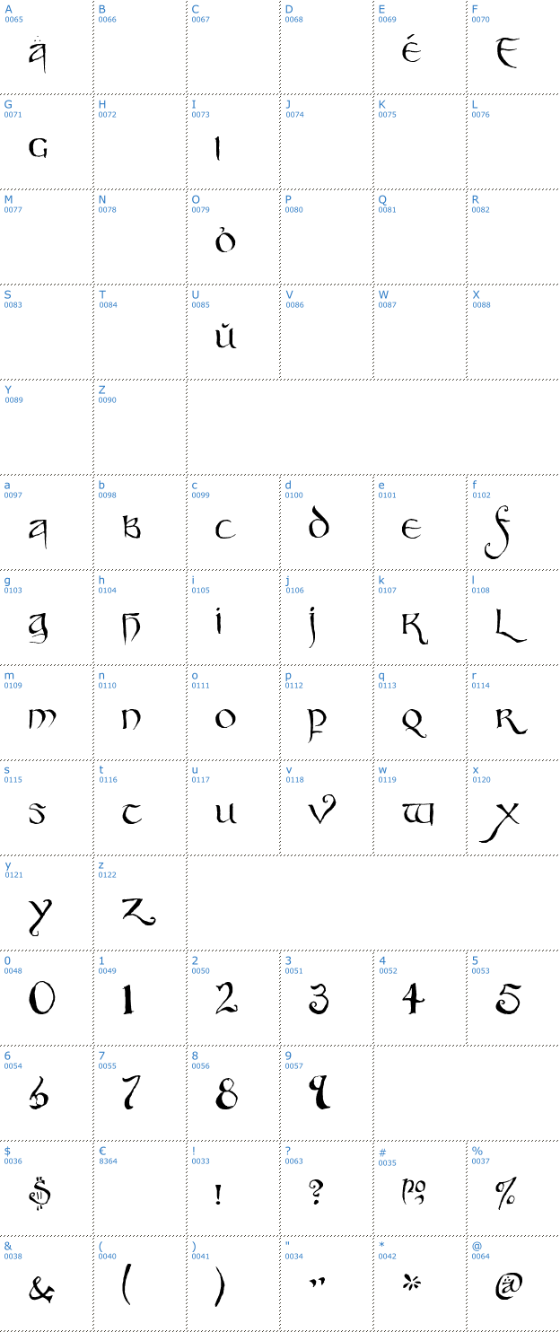 Schriftzeichen Party Business Font