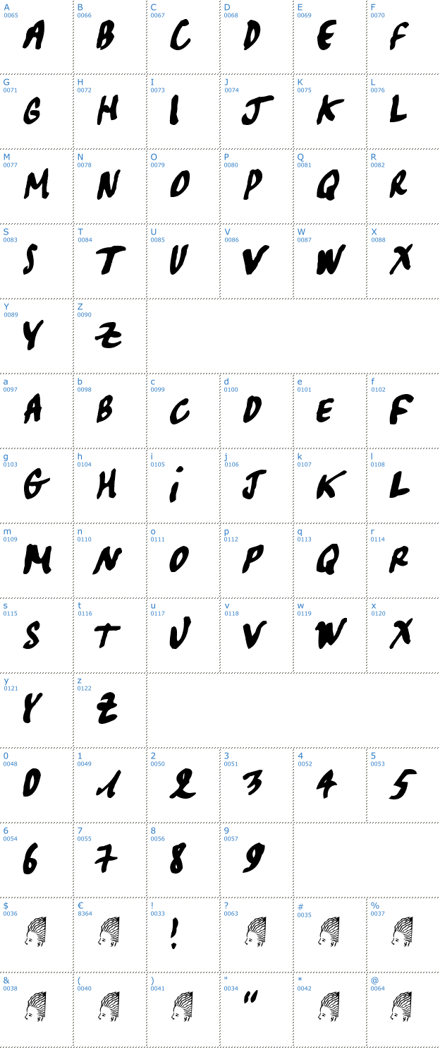 Schriftzeichen Pascal Font