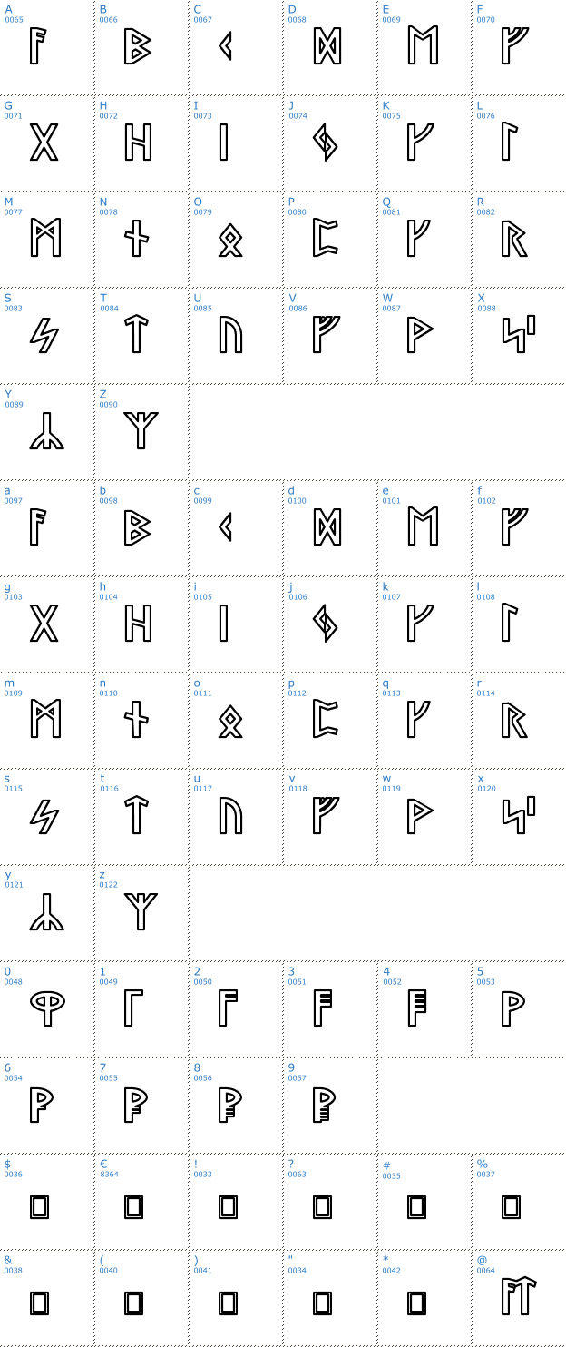Schriftzeichen Stormning Aesir Font