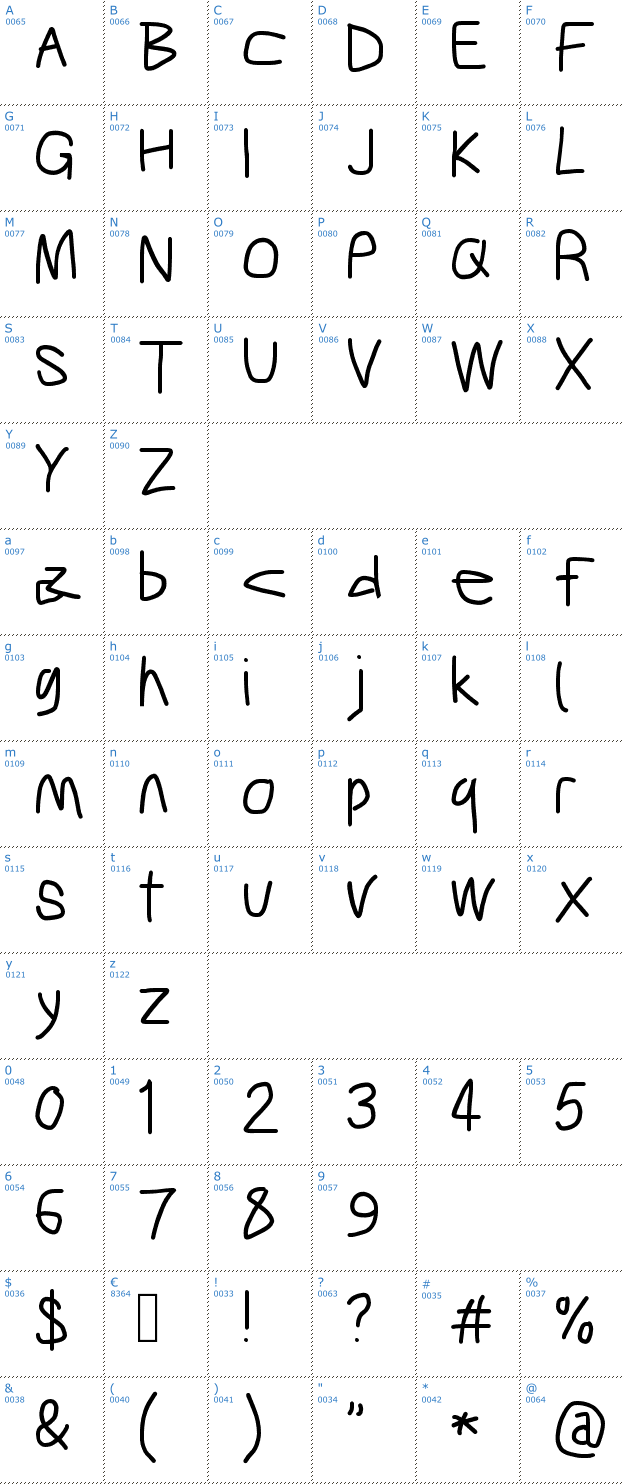 Schriftzeichen Gib Font Plox Font